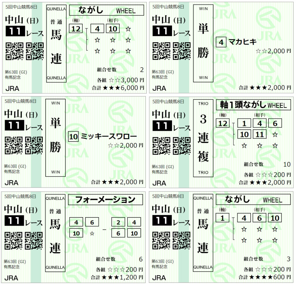 有馬記念2018 投票馬券
