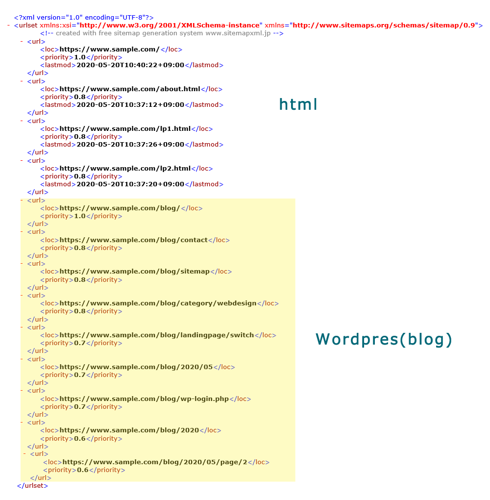 XLM sitemap / HTML+Wordpress(blog)ページ