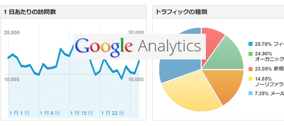 Google Analyticsのアカウント作成と追加方法