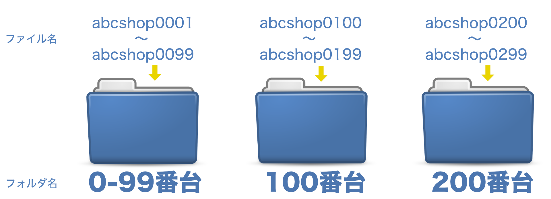 ファイル名とフォルダ名の名前の付け方と管理方法