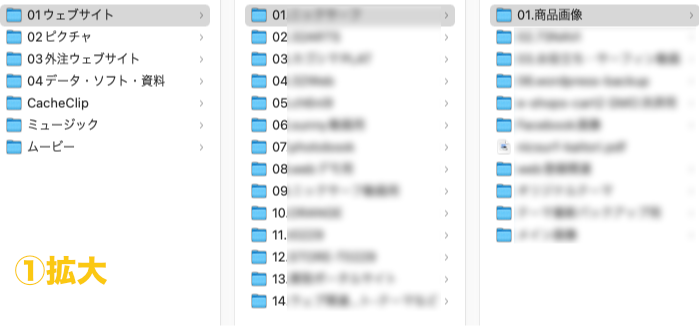 ウェブサイトフォルダ構成例（拡大左側）