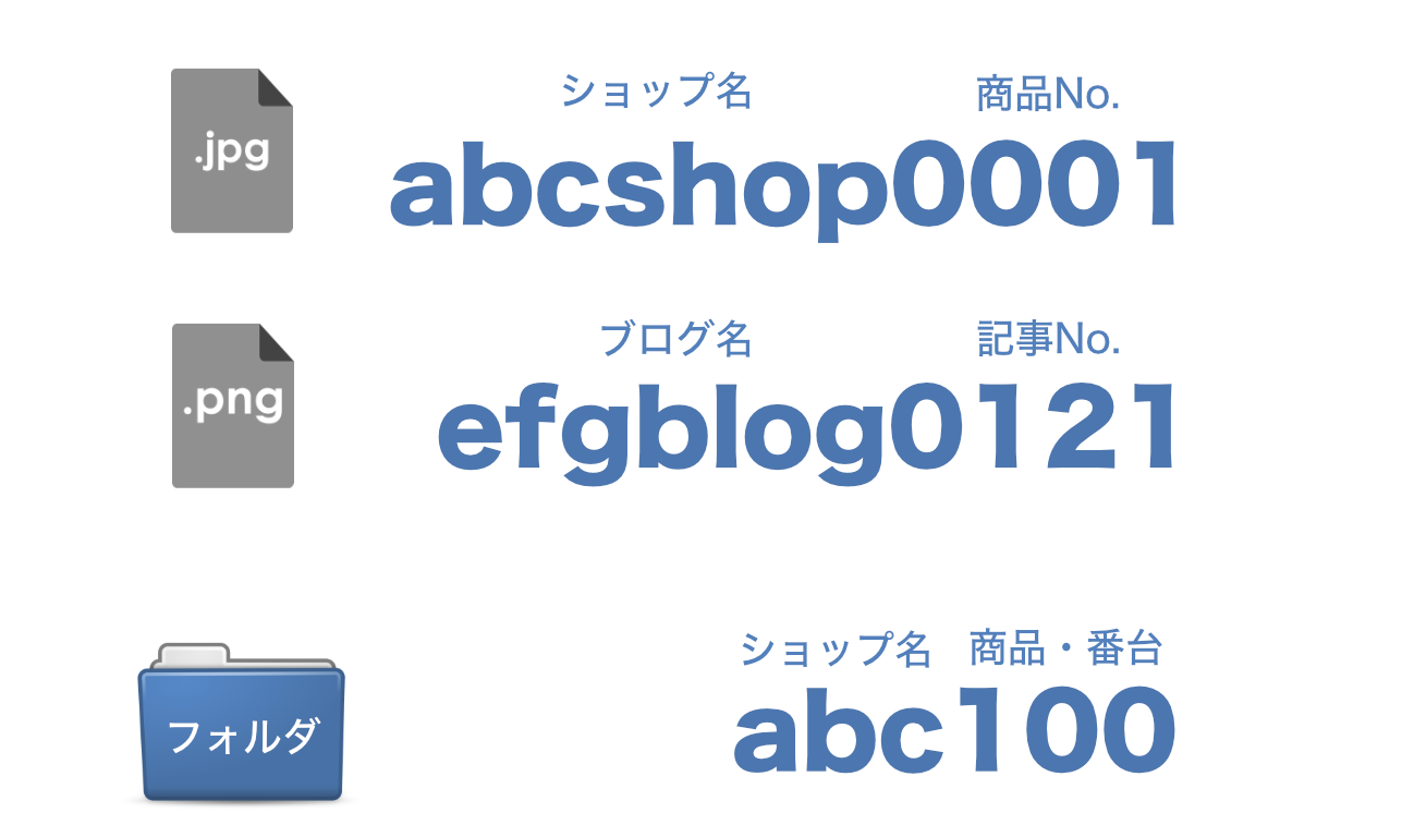 ブログ、ウェブサイトのファイル、フォルダ名の付け方