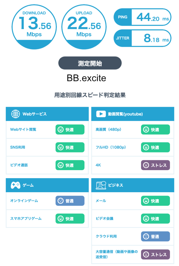 フレッツ光＋BB.exciteの通信速度テスト-13Mbps時の用途別回線スピード判定結果