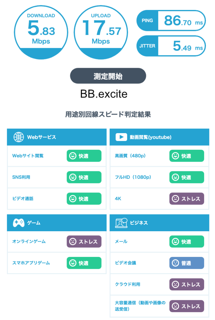 フレッツ光＋BB.exciteの通信速度テスト-5Mbps時の用途別回線スピード判定結果