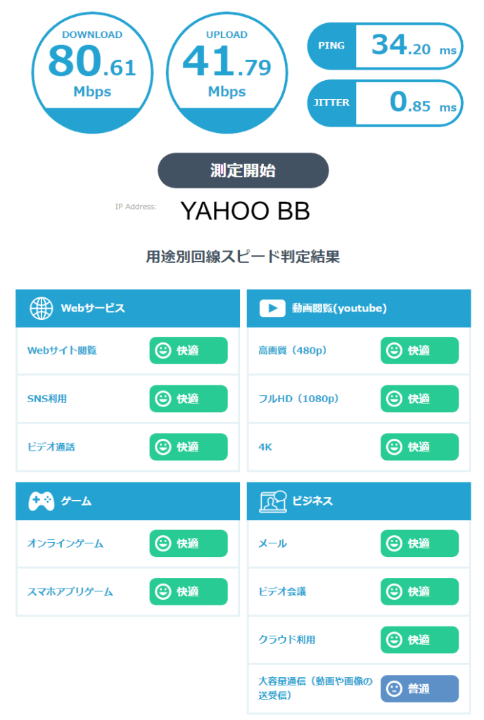 フレッツ光＋YAHOO BBの通信速度テスト日中の混雑なしの時間帯