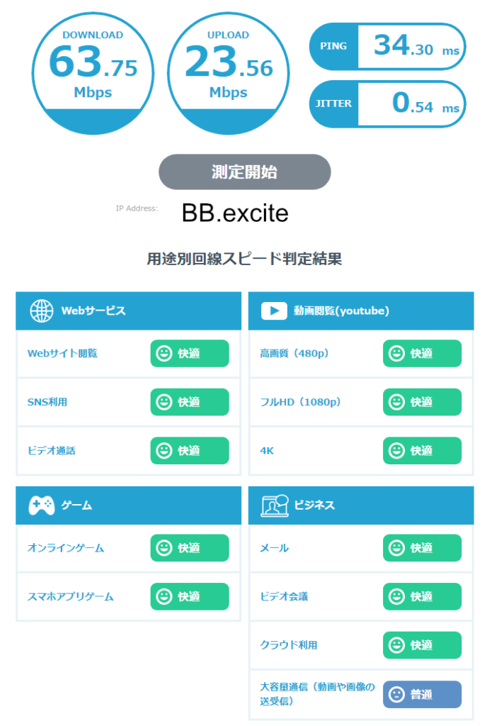 フレッツ光＋BB.exciteの通信速度テスト日中の混雑なしの時間帯