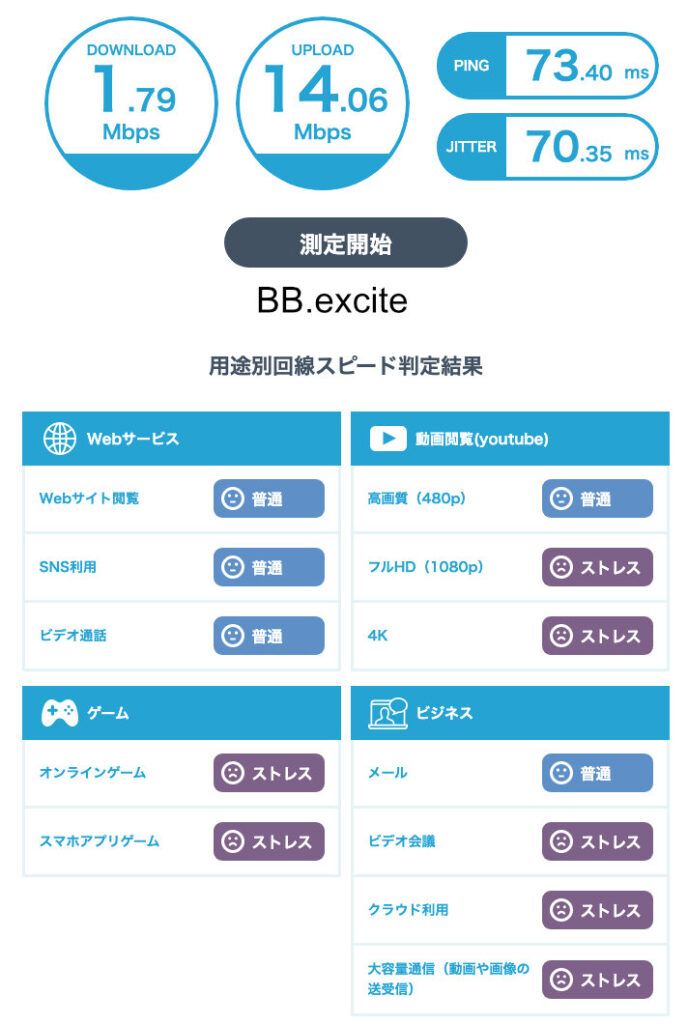 フレッツ光＋BB.exciteの通信速度テスト夜間の混雑時の時間帯