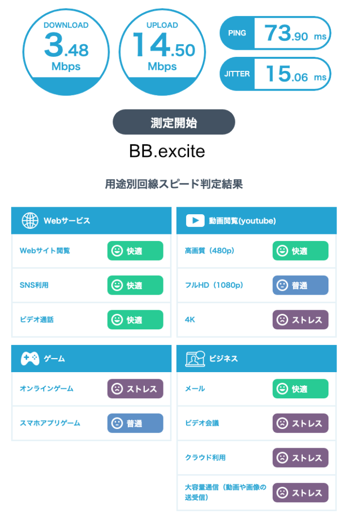 フレッツ光＋BB.exciteの通信速度テスト-3Mbps時の用途別回線スピード判定結果